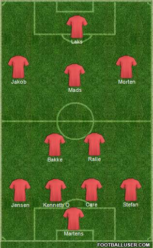 Dream Team Formation 2011