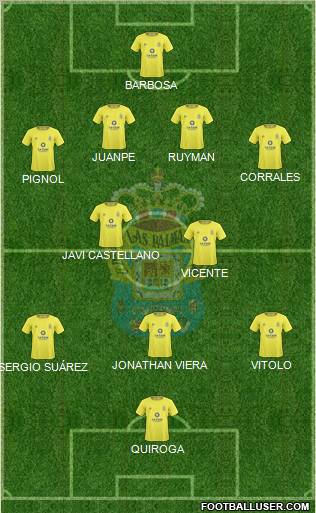 U.D. Las Palmas S.A.D. Formation 2011