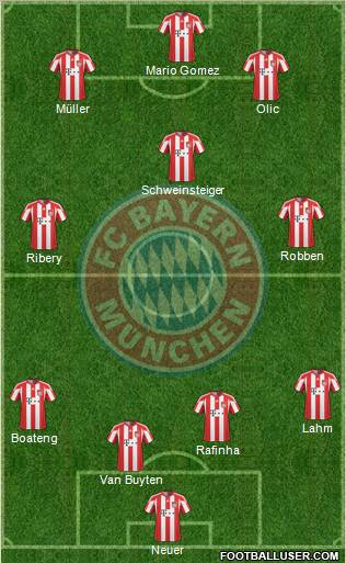 FC Bayern München Formation 2011