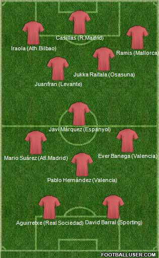 Football Manager Team Formation 2011