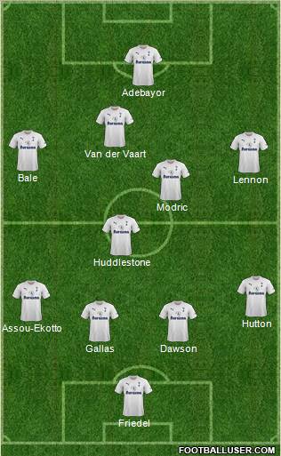 Tottenham Hotspur Formation 2011