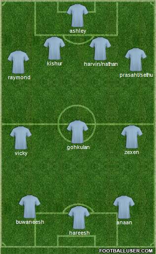 Dream Team Formation 2011