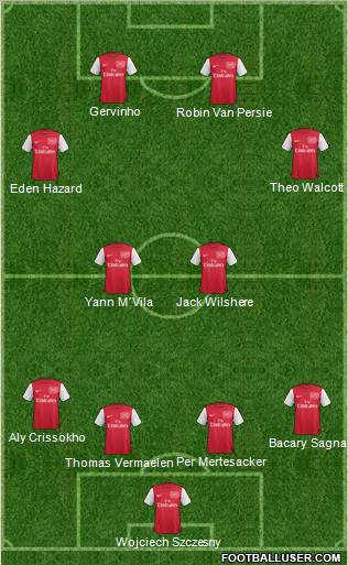 Arsenal Formation 2011