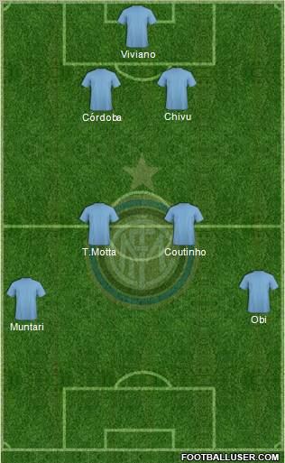F.C. Internazionale Formation 2011