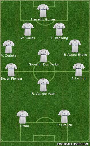 Tottenham Hotspur Formation 2011