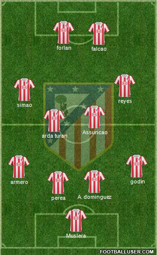C. Atlético Madrid S.A.D. Formation 2011