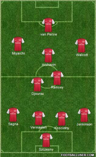 Arsenal Formation 2011