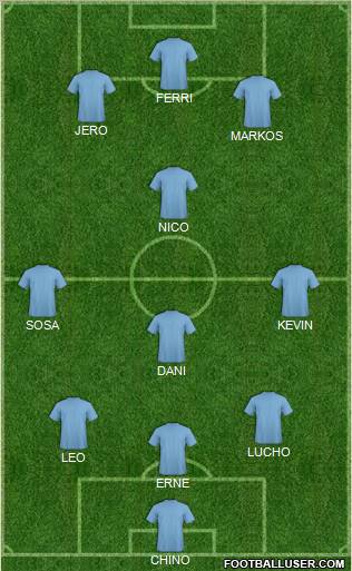 Dream Team Formation 2011