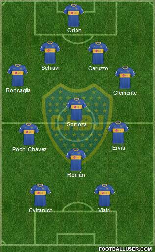 Boca Juniors Formation 2011