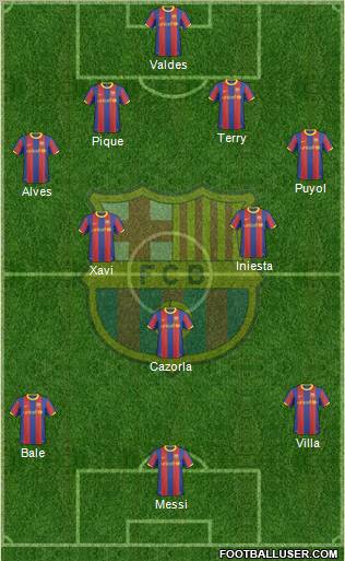 F.C. Barcelona Formation 2011