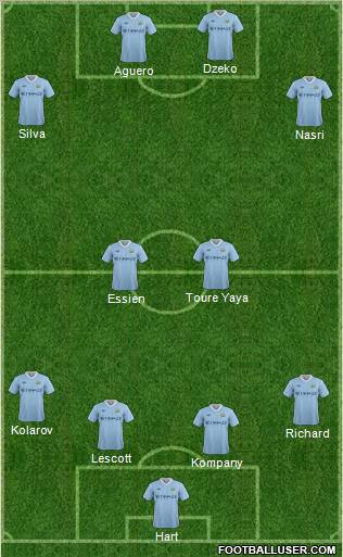 Manchester City Formation 2011