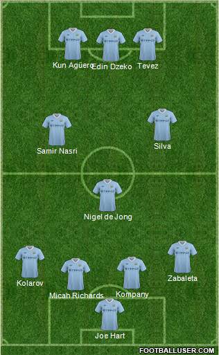 Manchester City Formation 2011