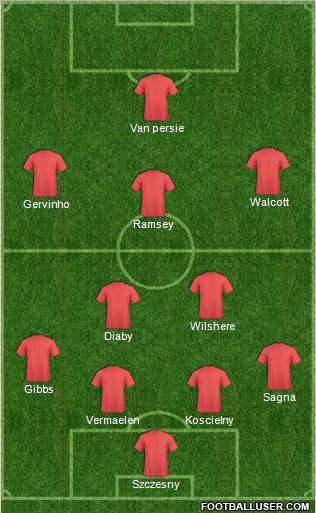Champions League Team Formation 2011