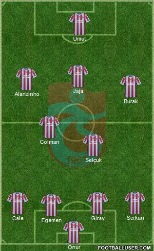 Trabzonspor Formation 2011
