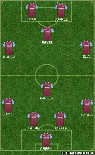 West Ham United Formation 2011