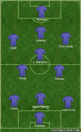 Champions League Team Formation 2011