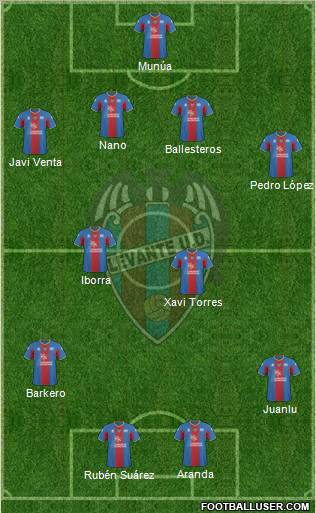 Levante U.D., S.A.D. Formation 2011