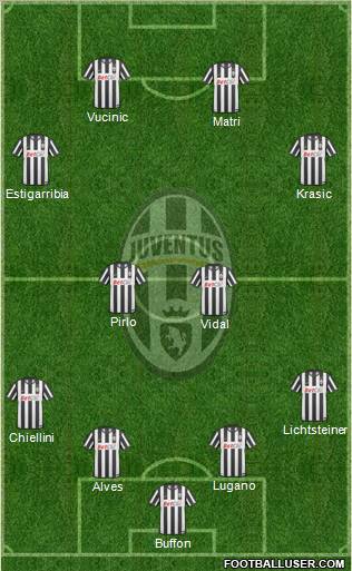 Juventus Formation 2011