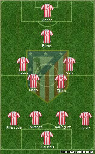 C. Atlético Madrid S.A.D. Formation 2011
