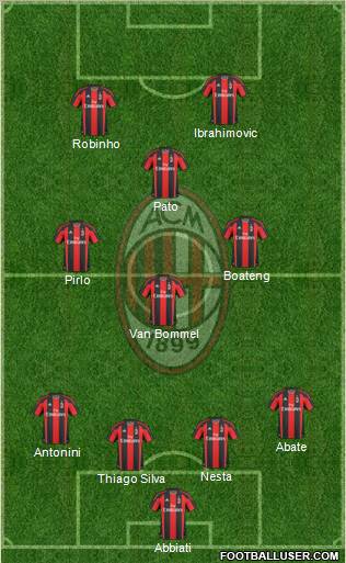 A.C. Milan Formation 2011