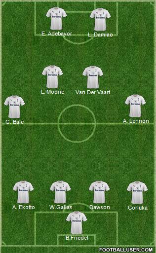Tottenham Hotspur Formation 2011