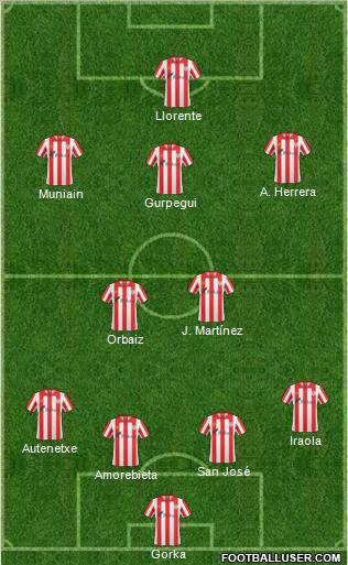 Bilbao Athletic Formation 2011