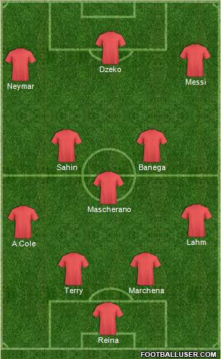 Champions League Team Formation 2011