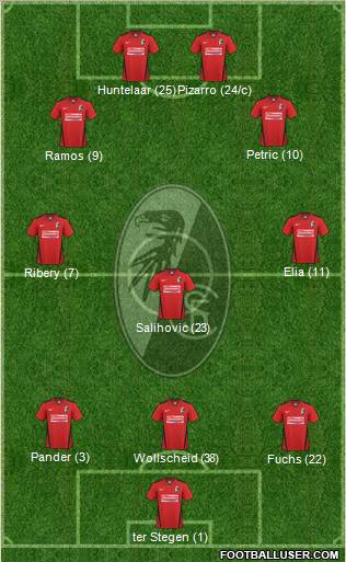 SC Freiburg Formation 2011