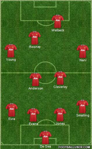 Manchester United Formation 2011