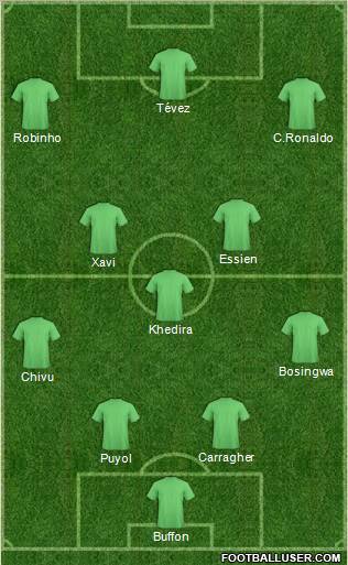 Champions League Team Formation 2011