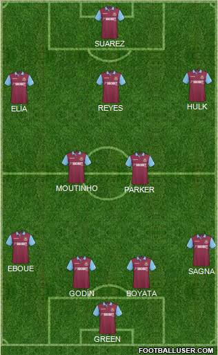 West Ham United Formation 2011