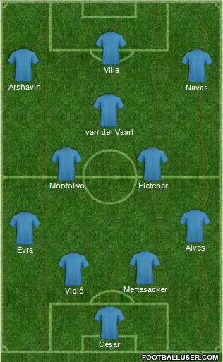 Champions League Team Formation 2011