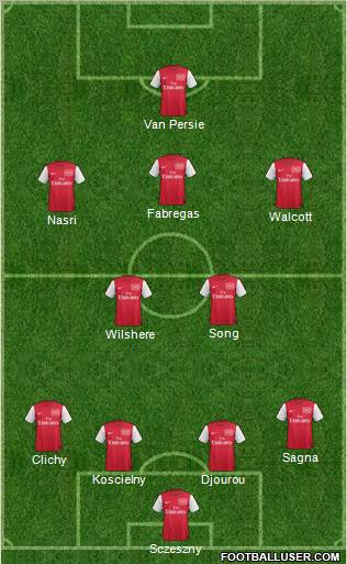 Arsenal Formation 2011