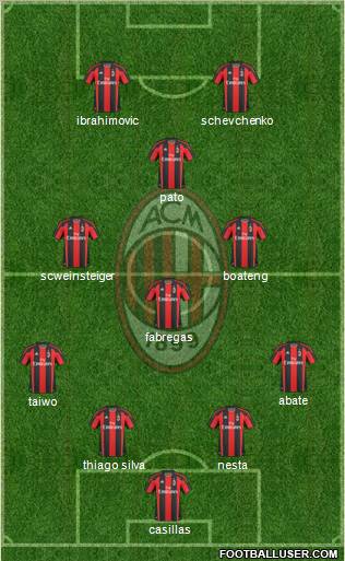 A.C. Milan Formation 2011