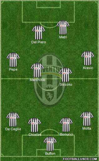 Juventus Formation 2011