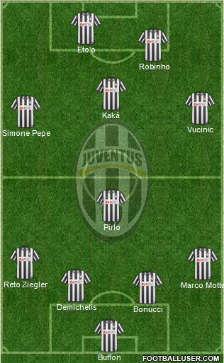 Juventus Formation 2011