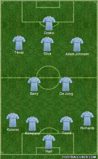 Manchester City Formation 2011