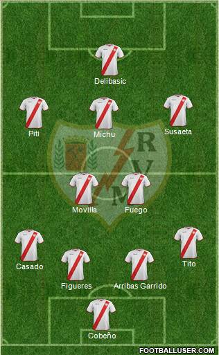 Rayo Vallecano de Madrid S.A.D. Formation 2011