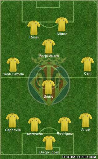 Villarreal C.F., S.A.D. Formation 2011