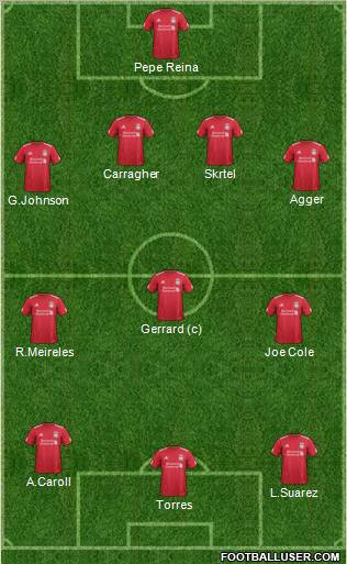 Liverpool Formation 2011
