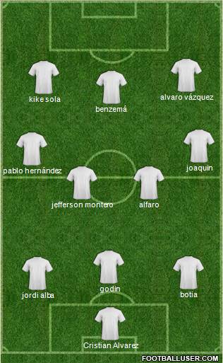 Dream Team Formation 2011