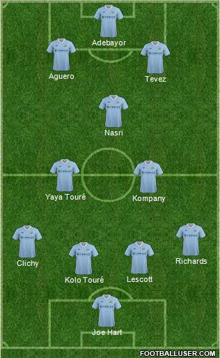 Manchester City Formation 2011