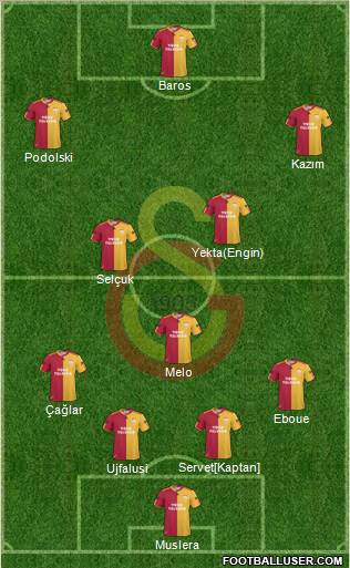 Galatasaray SK Formation 2011
