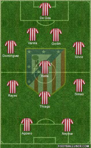 C. Atlético Madrid S.A.D. Formation 2011