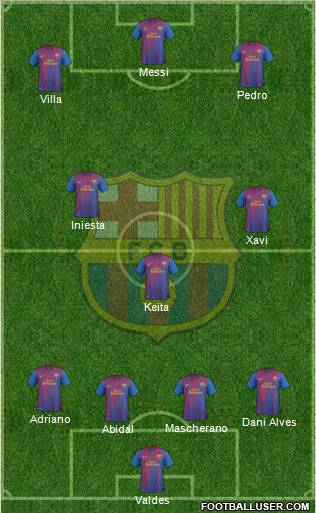 F.C. Barcelona Formation 2011
