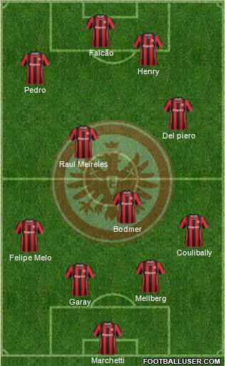 Eintracht Frankfurt 4-1-2-3 football formation