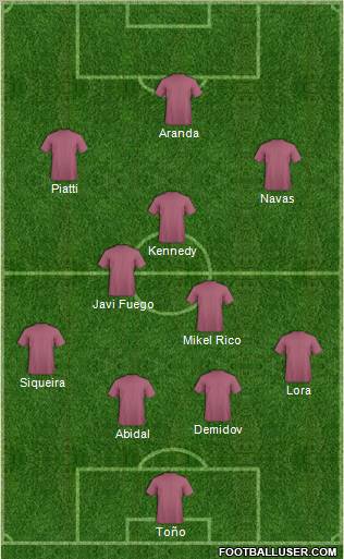 Championship Manager Team Formation 2011