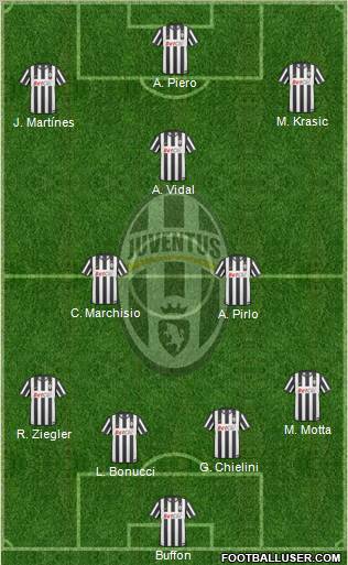 Juventus Formation 2011