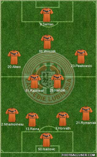 Zaglebie Lubin Formation 2011