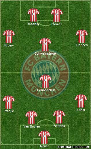 FC Bayern München Formation 2011
